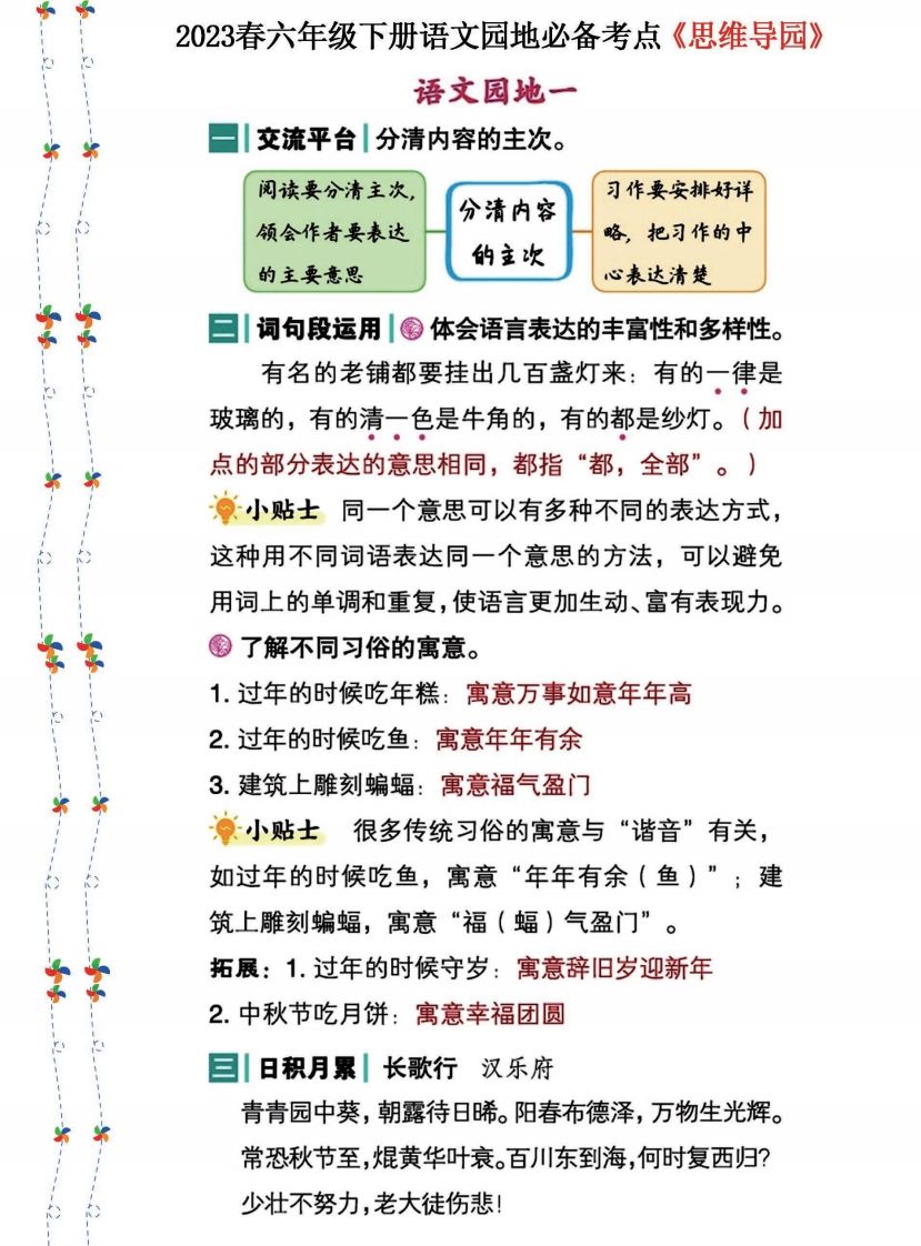 2023春六年级下册语文《语文园地》必备考点—思维导图(1)_练习题|试卷|知识点|复习提纲