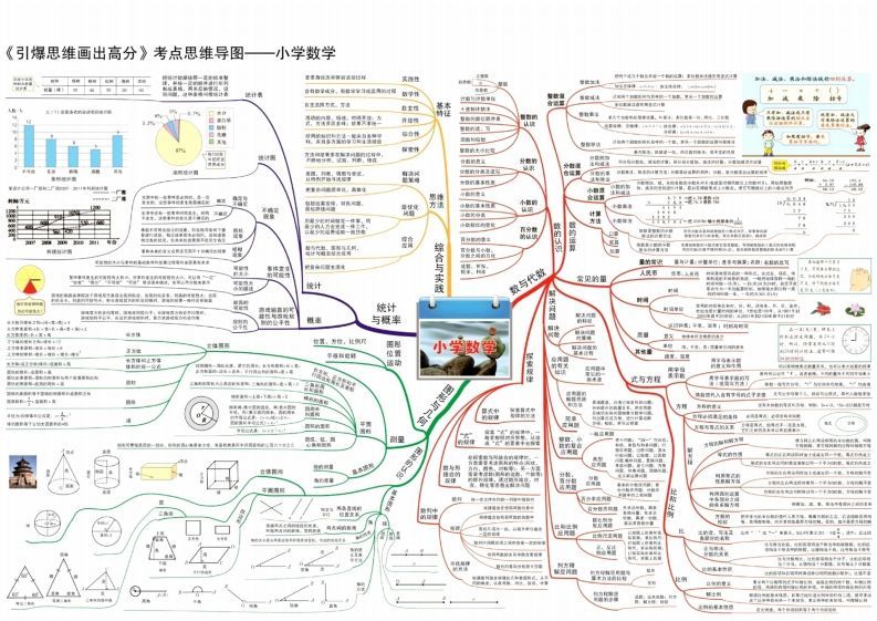 数学思维导图15张速记_练习题|试卷|知识点|复习提纲