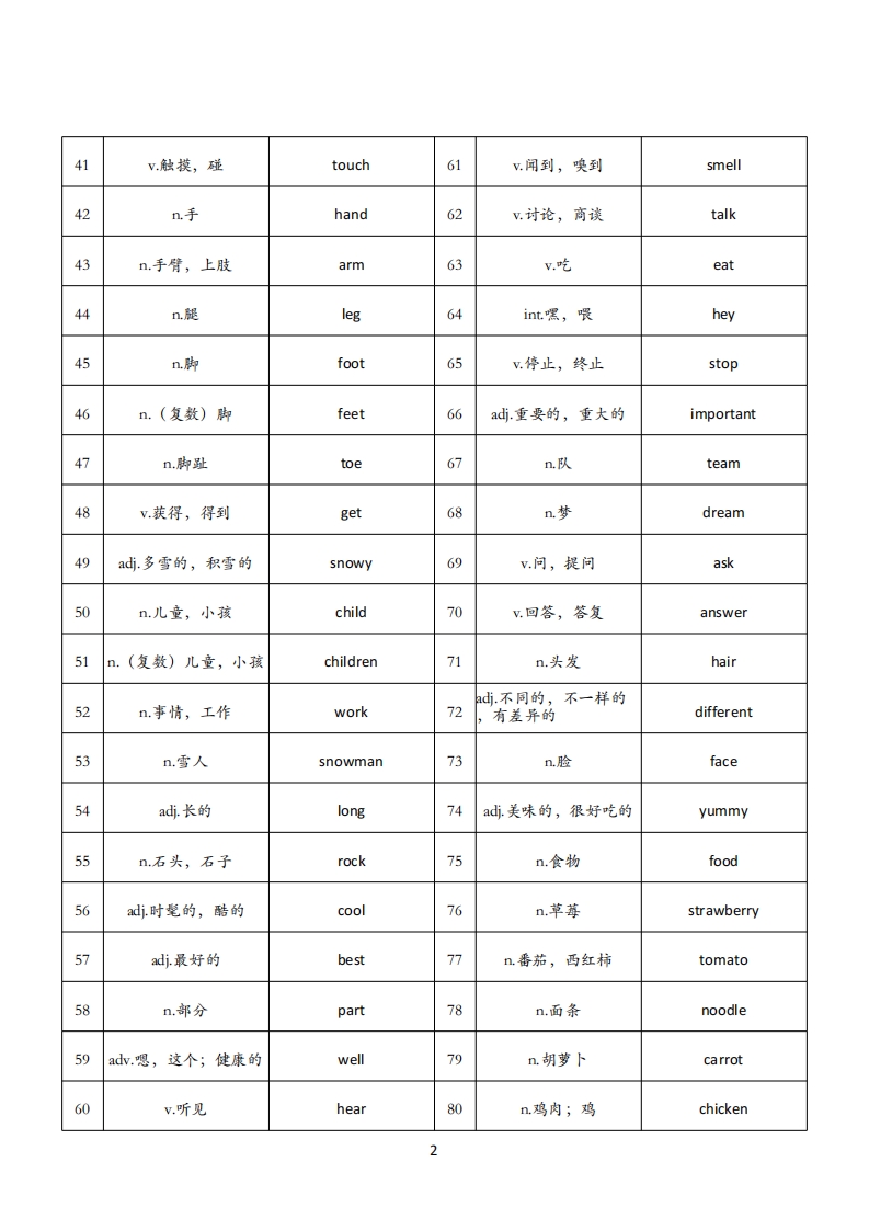 图片[2]_【背诵单】外研版三下英语_练习题|试卷|知识点|复习提纲