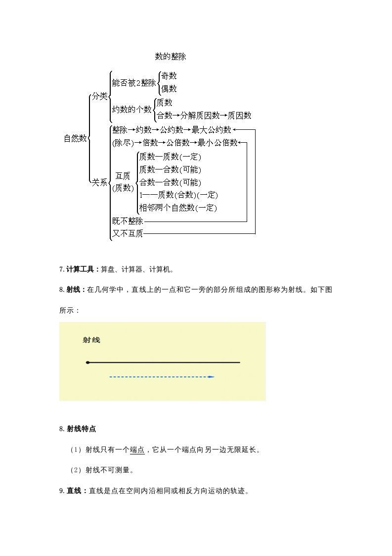 图片[3]_四年级数学下册小学知识点归纳_练习题|试卷|知识点|复习提纲