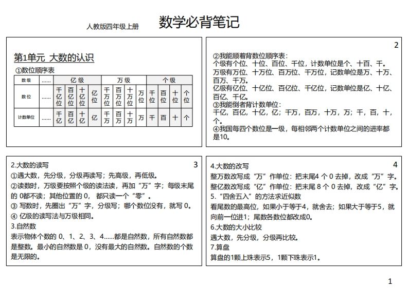 【人教四年级】数学上册必背笔记_练习题|试卷|知识点|复习提纲