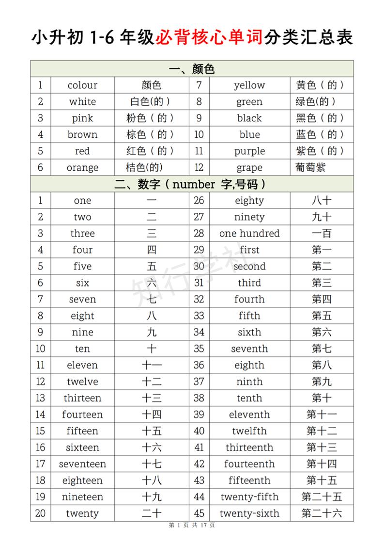 《小升初英语1-6年级必背核心单词分类汇总表》_练习题|试卷|知识点|复习提纲