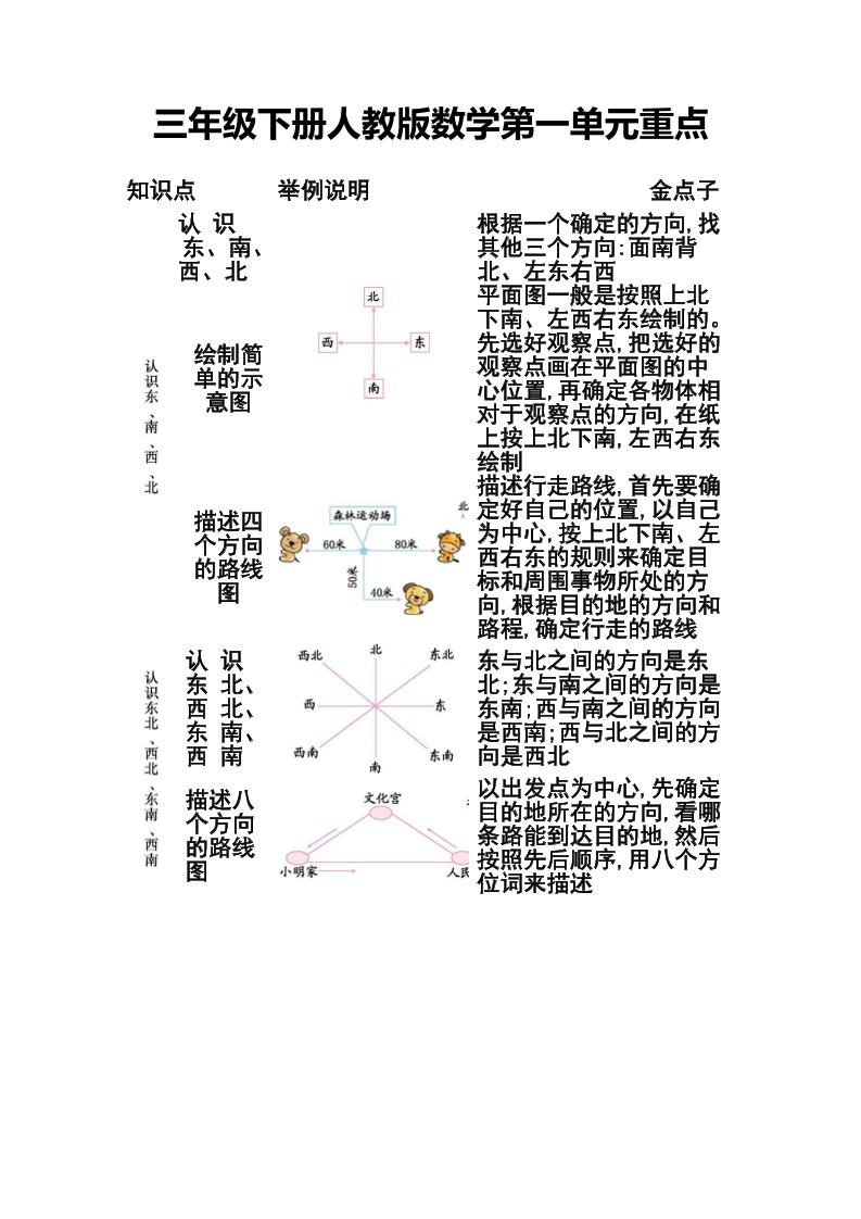 三下人教版数学第一二单元重点_练习题|试卷|知识点|复习提纲