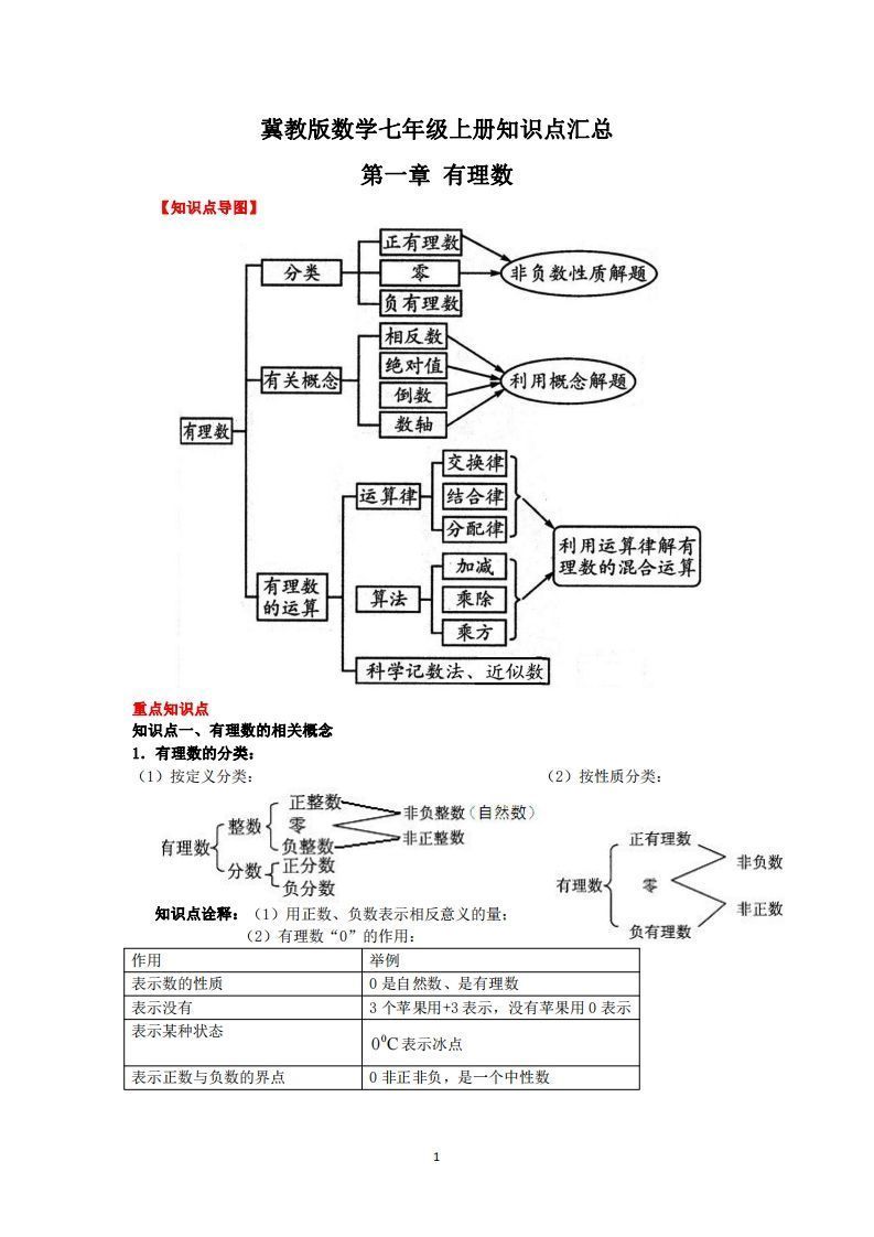 冀教版数学七年级上册知识点汇总_练习题|试卷|知识点|复习提纲