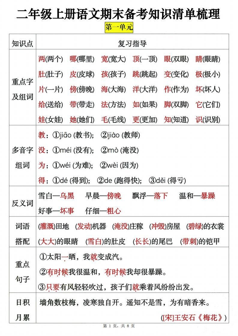 二上语文期末备考知识清单梳理8页_练习题|试卷|知识点|复习提纲