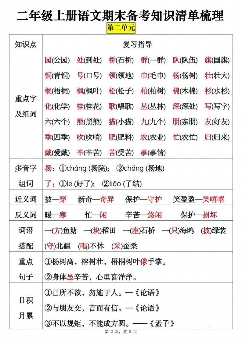 图片[2]_二上语文期末备考知识清单梳理8页_练习题|试卷|知识点|复习提纲