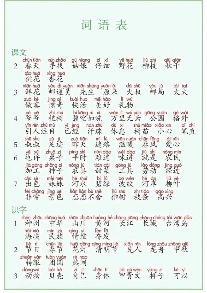 25年二年级下册语文课后三表（识字表写字表词语表）_练习题|试卷|知识点|复习提纲