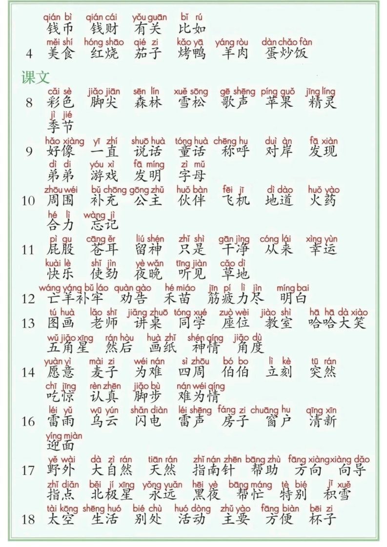 图片[2]_25年二年级下册语文课后三表（识字表写字表词语表）_练习题|试卷|知识点|复习提纲