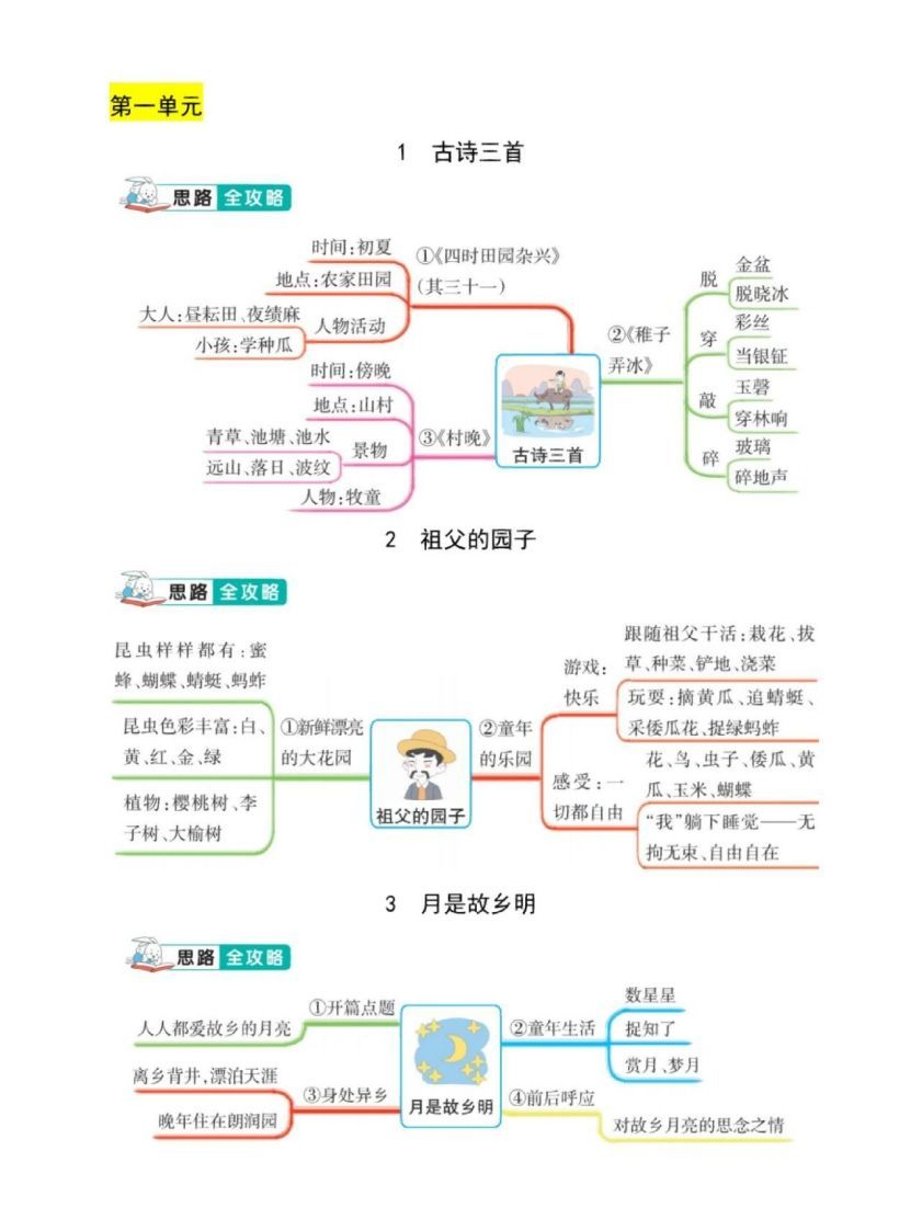 五年级下册语文课文结构思维导图_练习题|试卷|知识点|复习提纲