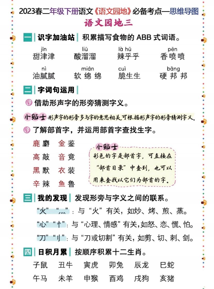图片[3]_2023春二年级下册语文《语文园地》必备考点—思维导图_练习题|试卷|知识点|复习提纲