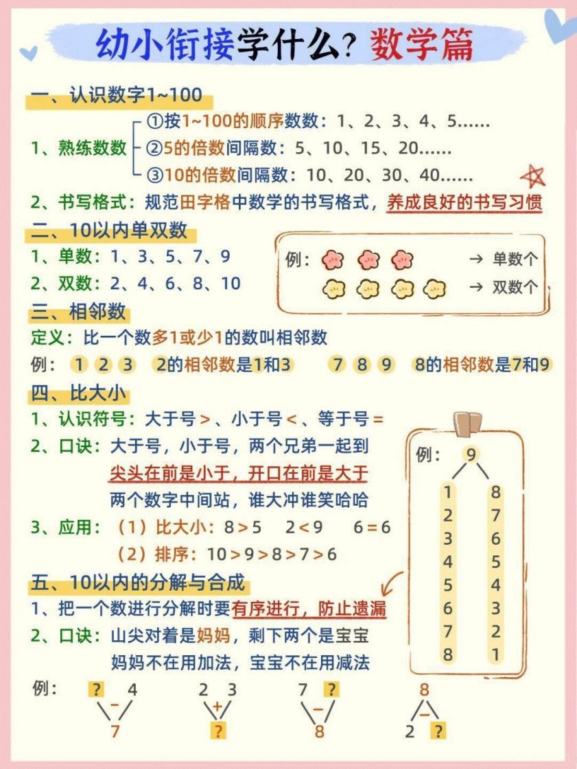 【数学】幼小衔接数学篇_练习题|试卷|知识点|复习提纲