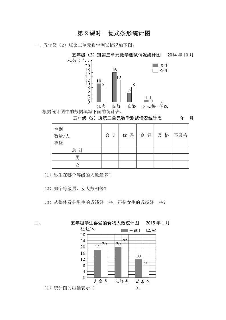 五年级数学上册第2课时复式条形统计图（苏教版）_练习题|试卷|知识点|复习提纲