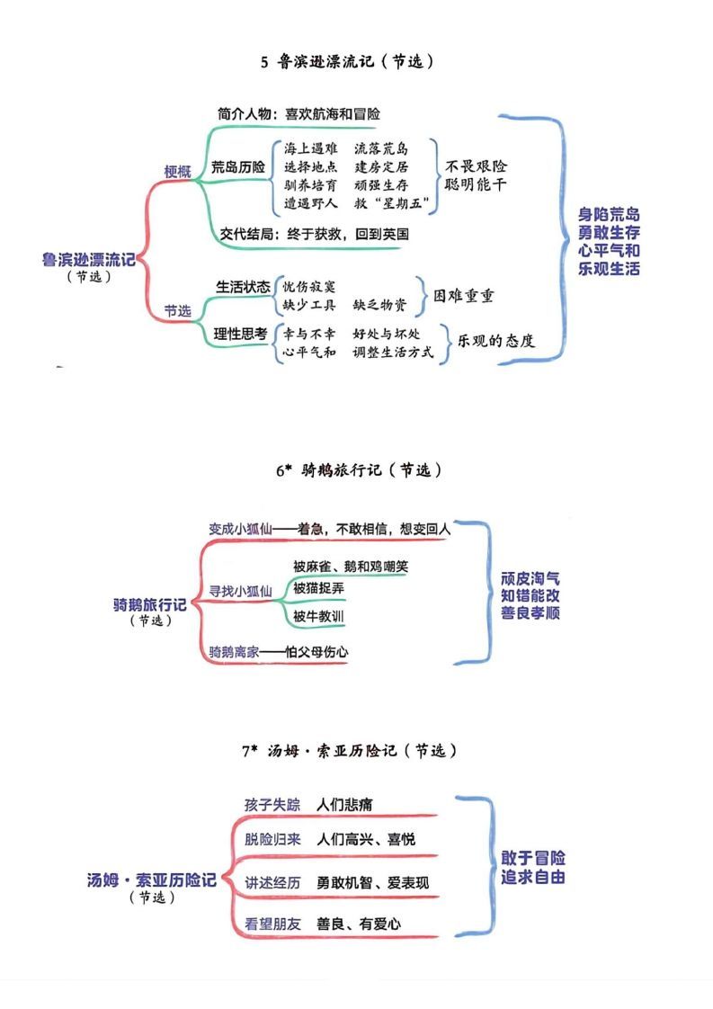 图片[3]_六年级下册语文思维导图_练习题|试卷|知识点|复习提纲