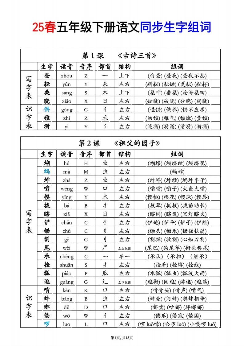 25春五年级下册语文同步生字组词音序部首_练习题|试卷|知识点|复习提纲