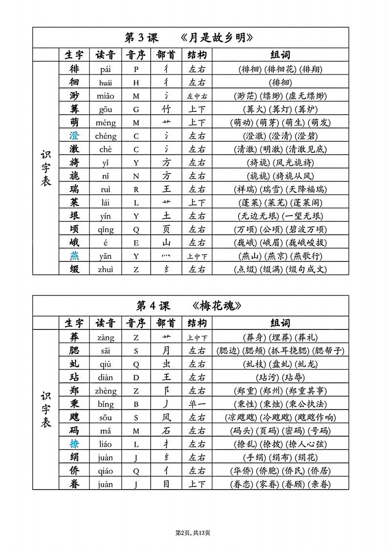 图片[2]_25春五年级下册语文同步生字组词音序部首_练习题|试卷|知识点|复习提纲