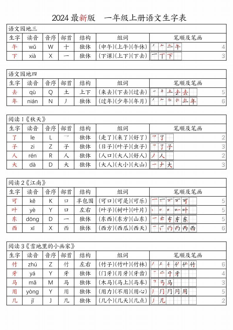 图片[2]_【24秋新版-生字表（注音、音序、部首、结构、组词、笔顺及笔画）】一上语文_练习题|试卷|知识点|复习提纲