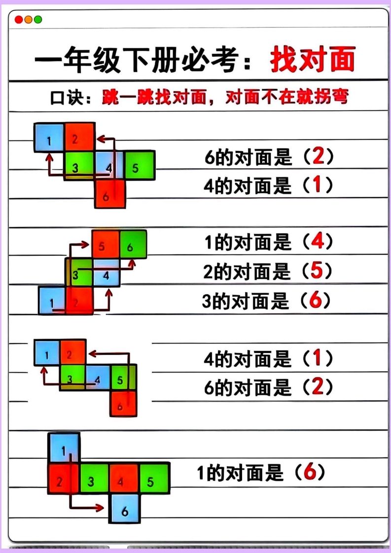 【专项】一年级下册数学正方体找对面_练习题|试卷|知识点|复习提纲