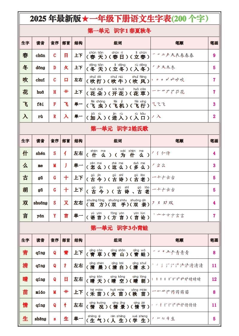 一下语文25春最新版写字表课课贴_练习题|试卷|知识点|复习提纲