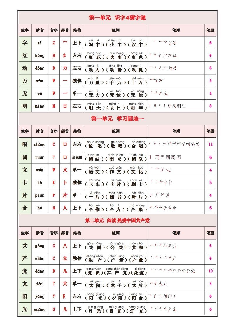 图片[2]_一下语文25春最新版写字表课课贴_练习题|试卷|知识点|复习提纲