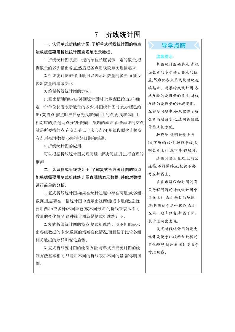 五年级数学下册7折线统计图_练习题|试卷|知识点|复习提纲