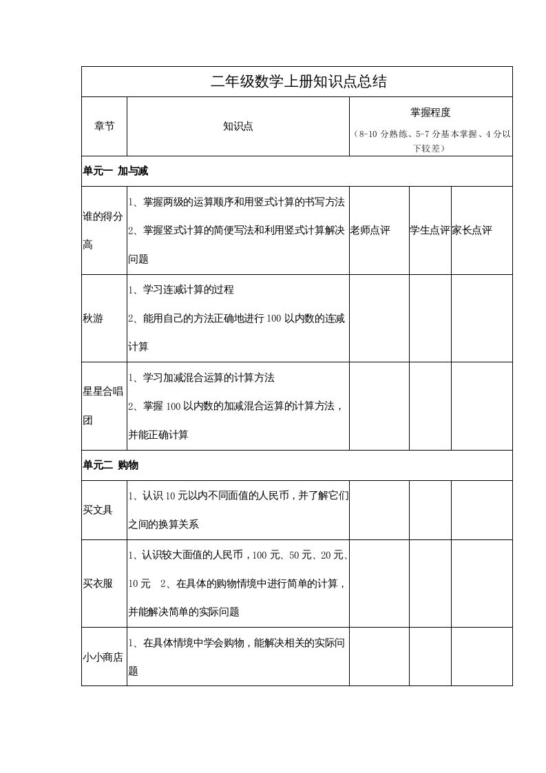二年级数学上册知识点总结（北师大版）_练习题|试卷|知识点|复习提纲