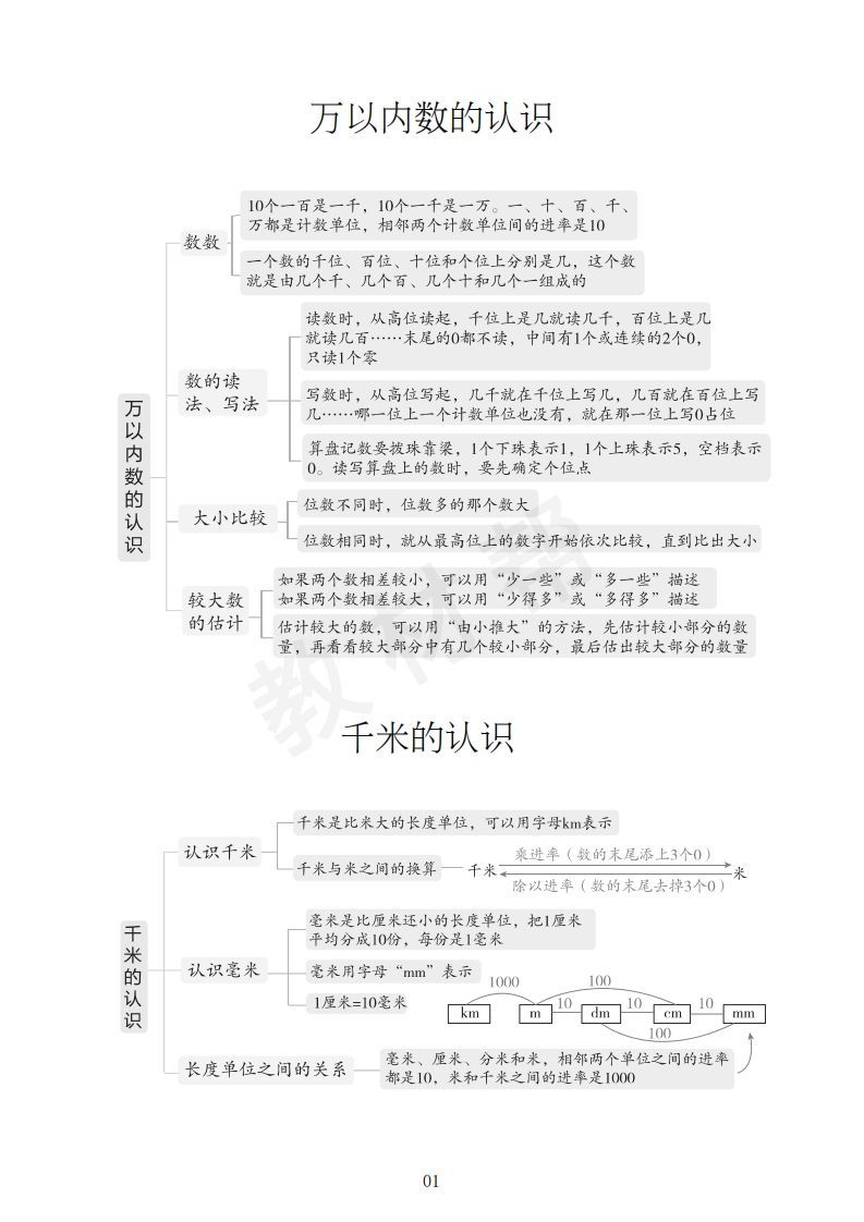 图片[2]_数学西师2下课本知识全归纳_练习题|试卷|知识点|复习提纲