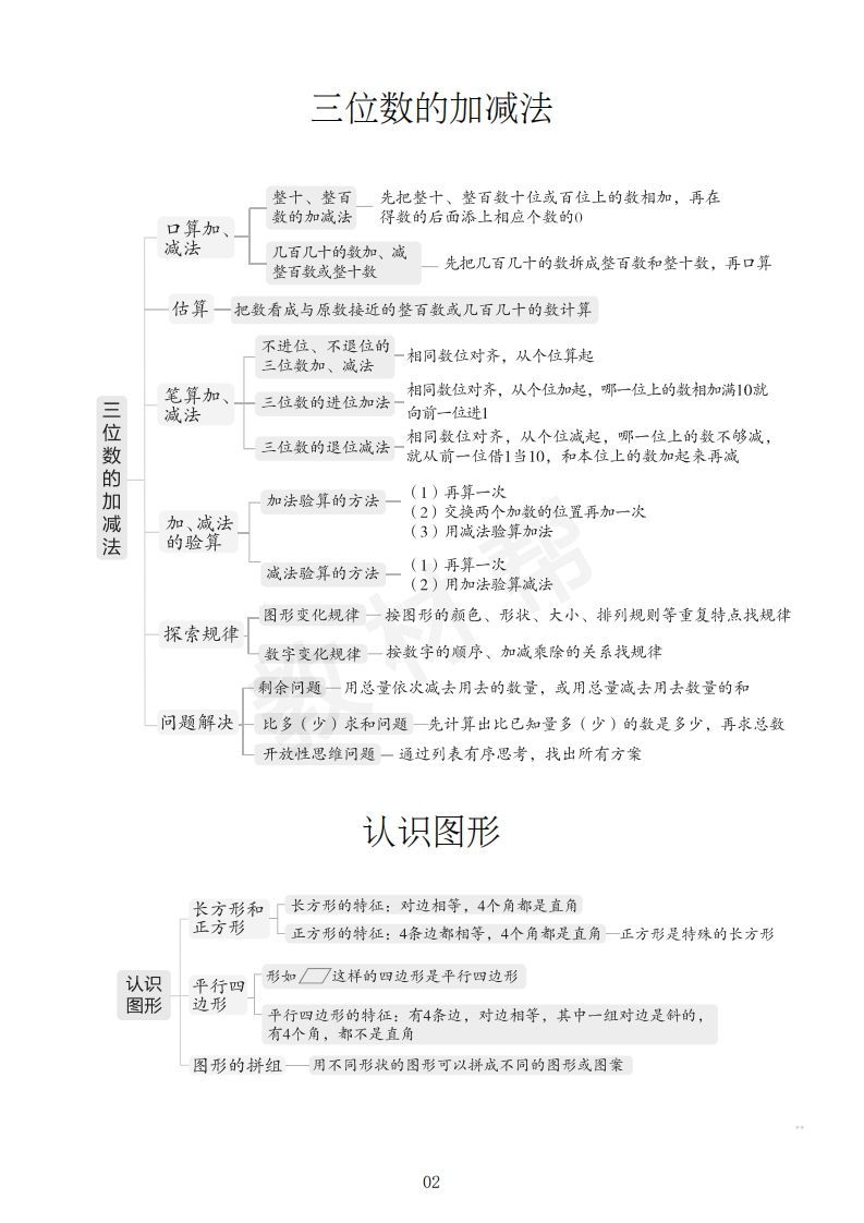 图片[3]_数学西师2下课本知识全归纳_练习题|试卷|知识点|复习提纲