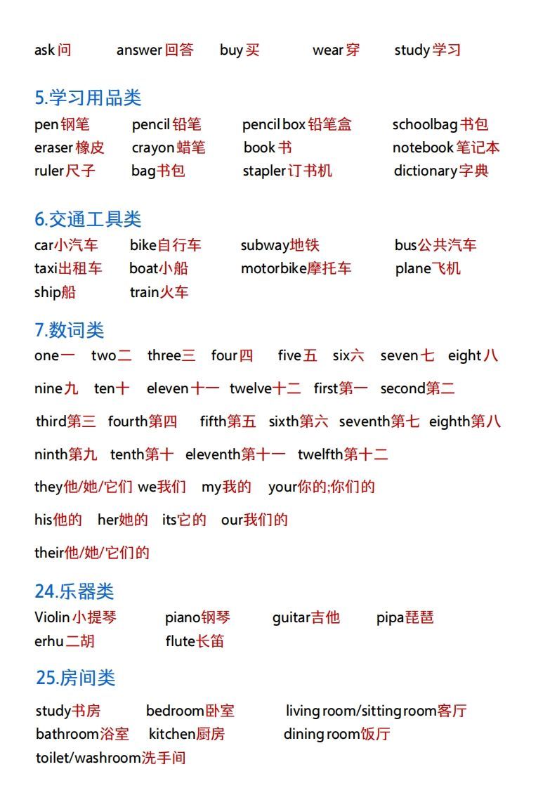 图片[2]_《小升初英语：必背单词+知识点》(1)_练习题|试卷|知识点|复习提纲