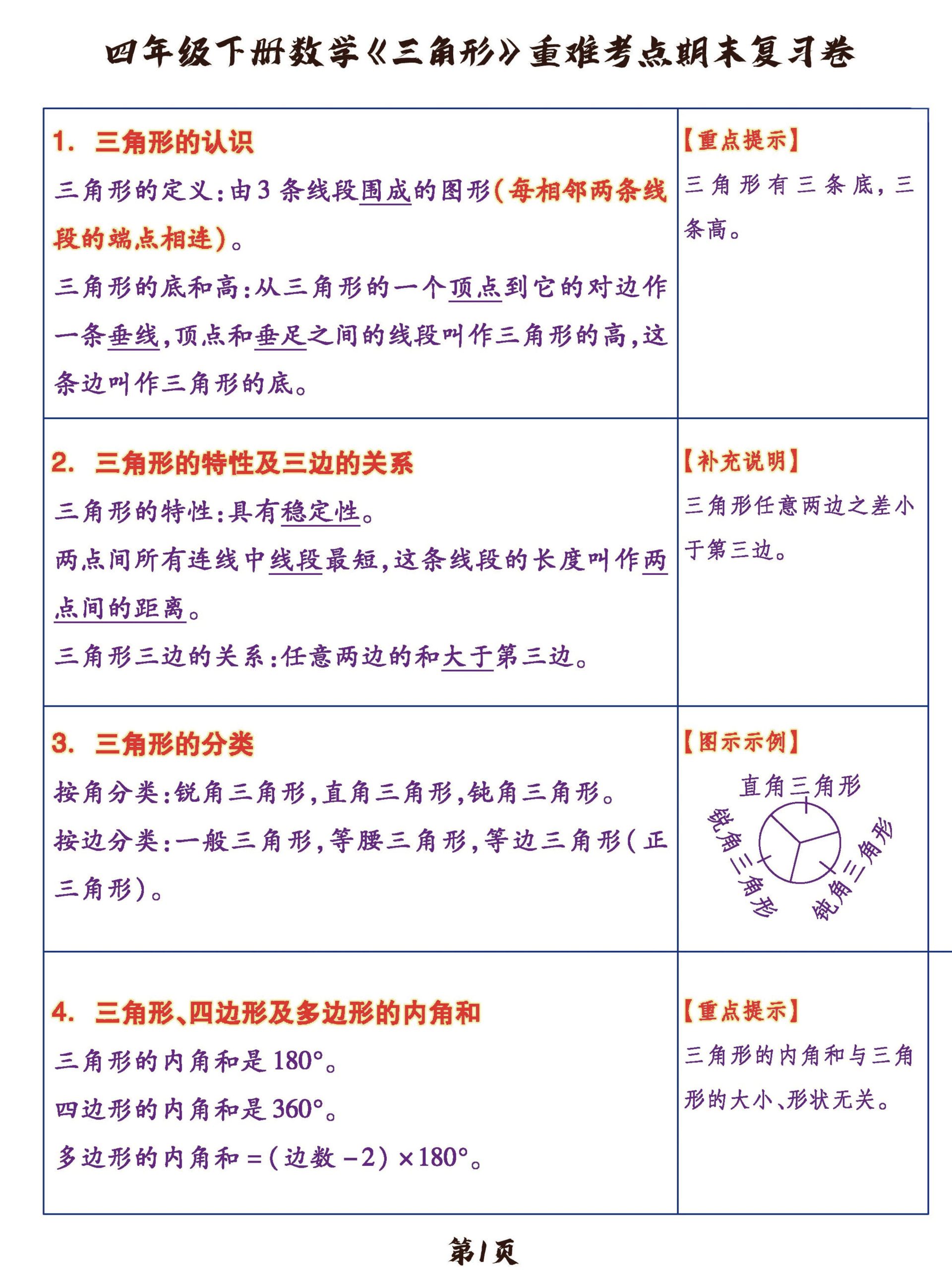四年级下数学《三角形》重难考点期末复习+突破+冲刺卷，提分必备OK_练习题|试卷|知识点|复习提纲