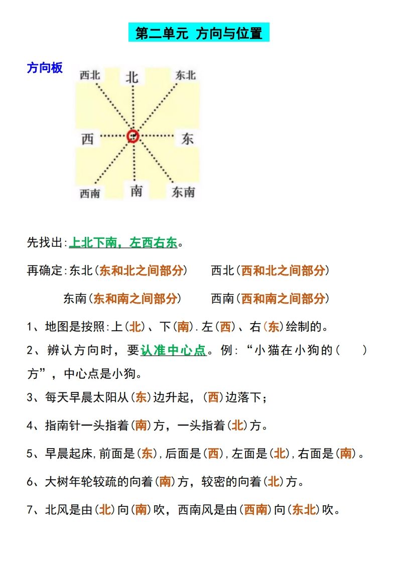 图片[2]_二下数学【全册必考知识点汇总】_练习题|试卷|知识点|复习提纲