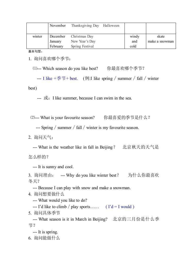 图片[3]_五年级英语下册知识点之重点句型（人教PEP版）_练习题|试卷|知识点|复习提纲