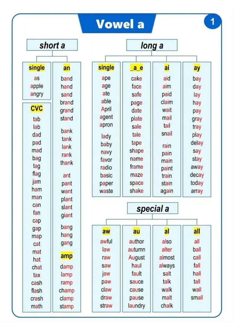 【自然拼读】汇总表（挂图）_练习题|试卷|知识点|复习提纲