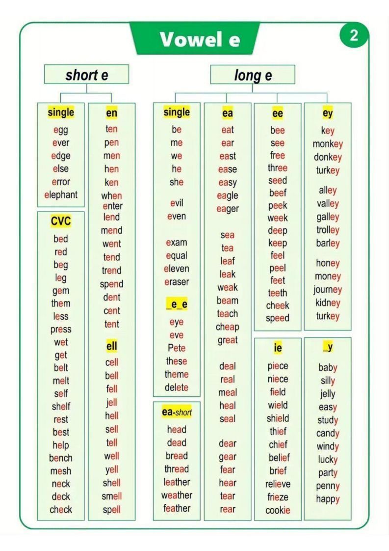 图片[2]_【自然拼读】汇总表（挂图）_练习题|试卷|知识点|复习提纲