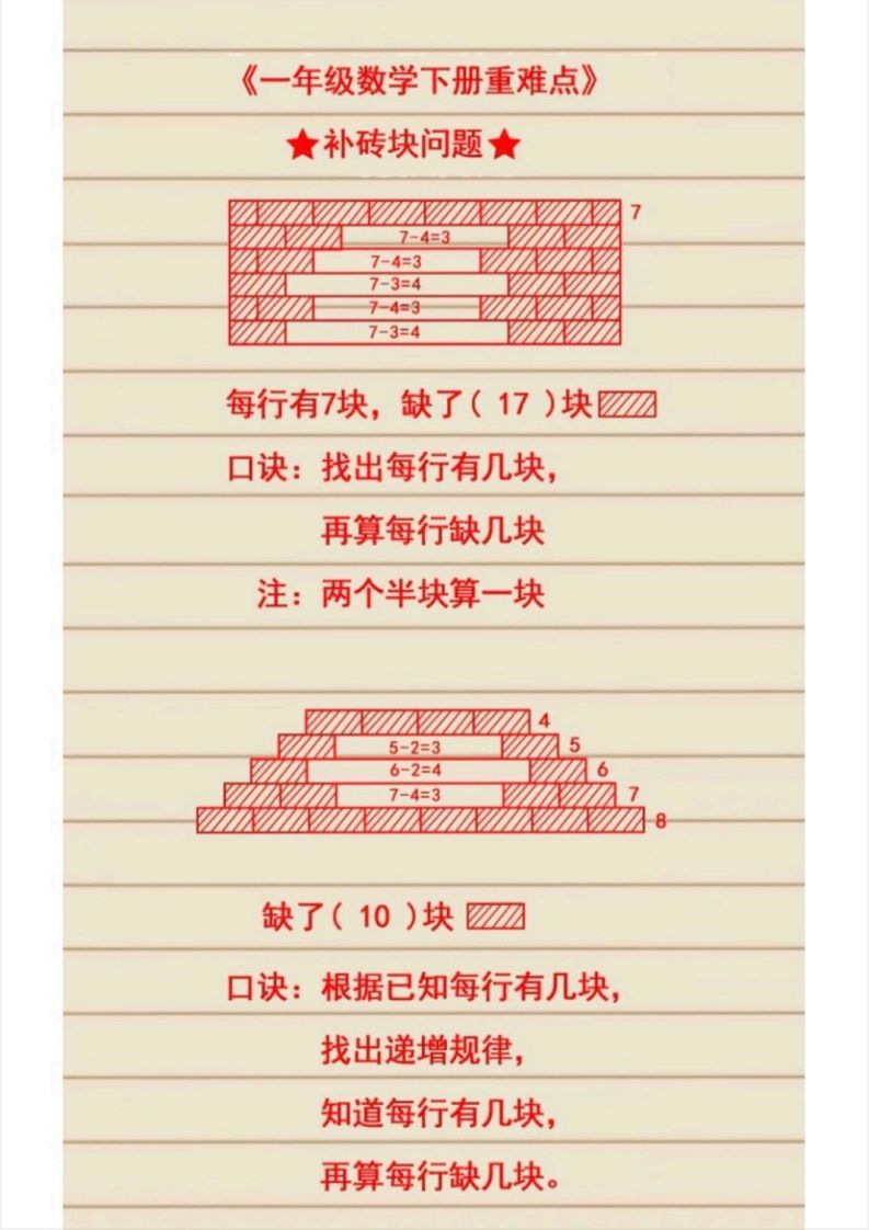 图片[2]_1_1_2.21一下数学必考知识_练习题|试卷|知识点|复习提纲