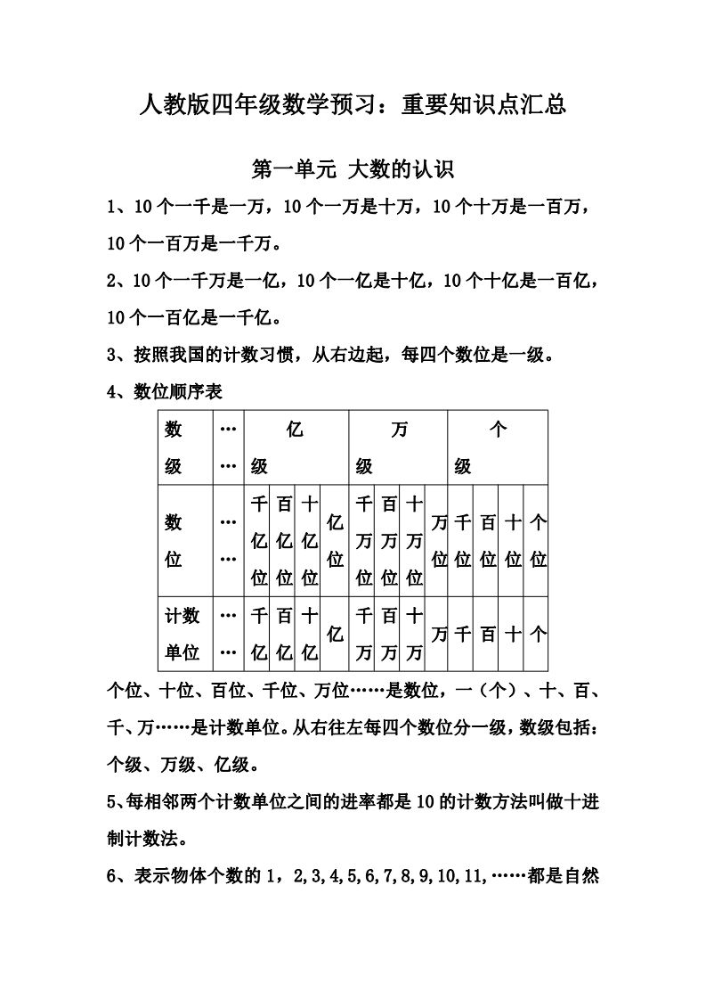 四上人教版数学知识重点汇总_练习题|试卷|知识点|复习提纲