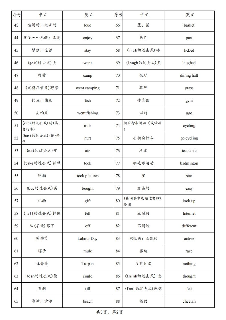 图片[2]_【背诵】25春人教pep六下英语单词背诵表（3页）_练习题|试卷|知识点|复习提纲