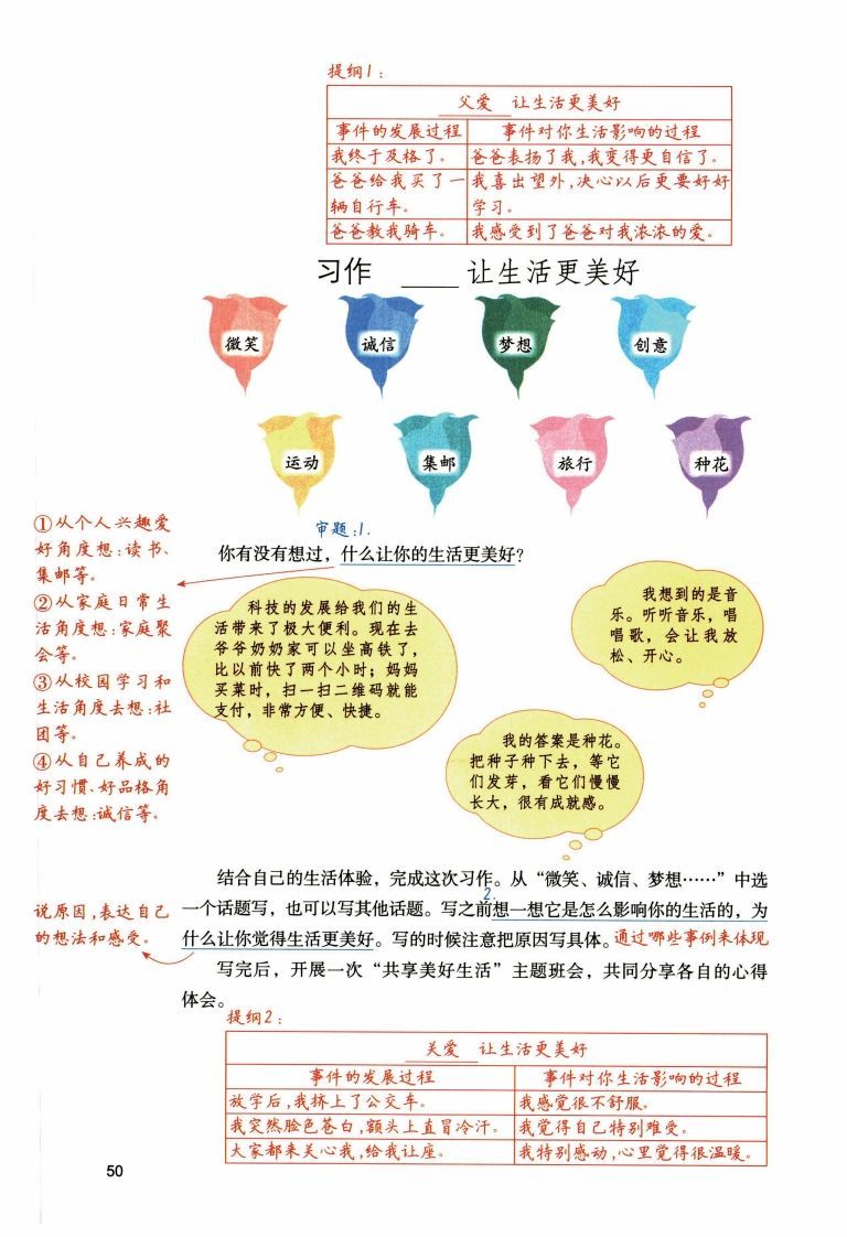 图片[3]_六年级上语文1-8单元习作预习方法详解（拟定提纲+写作思路+习作导图）_练习题|试卷|知识点|复习提纲