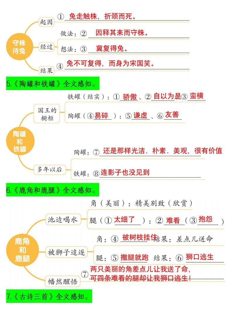 图片[2]_三下语文课文内容梳理（思维导图）14页_练习题|试卷|知识点|复习提纲