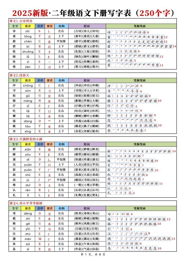 【25新二下语文写字表课课贴（250个字）8页_练习题|试卷|知识点|复习提纲