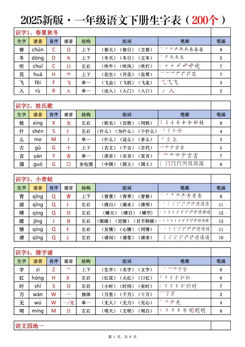 一下语文生字表课课贴（200个字）8页生字拼音部首组词笔画笔顺_练习题|试卷|知识点|复习提纲