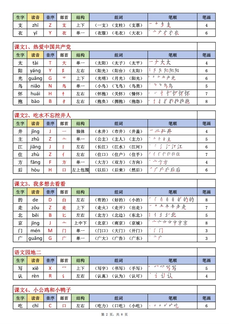 图片[2]_一下语文生字表课课贴（200个字）8页生字拼音部首组词笔画笔顺_练习题|试卷|知识点|复习提纲