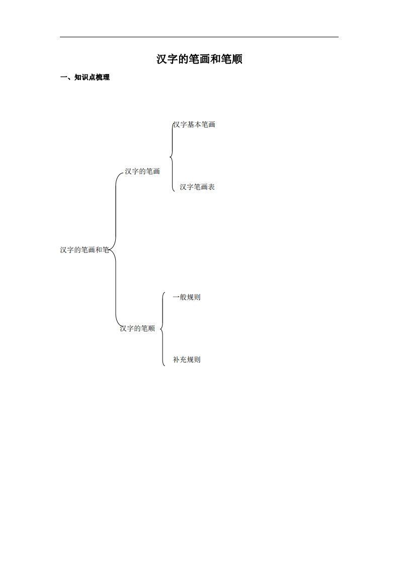 拼音识字1本通-汉字的笔画和笔顺_练习题|试卷|知识点|复习提纲