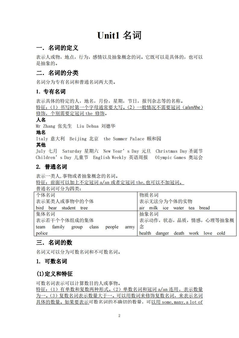 图片[2]_小升初英语金钥匙修订版96页_练习题|试卷|知识点|复习提纲