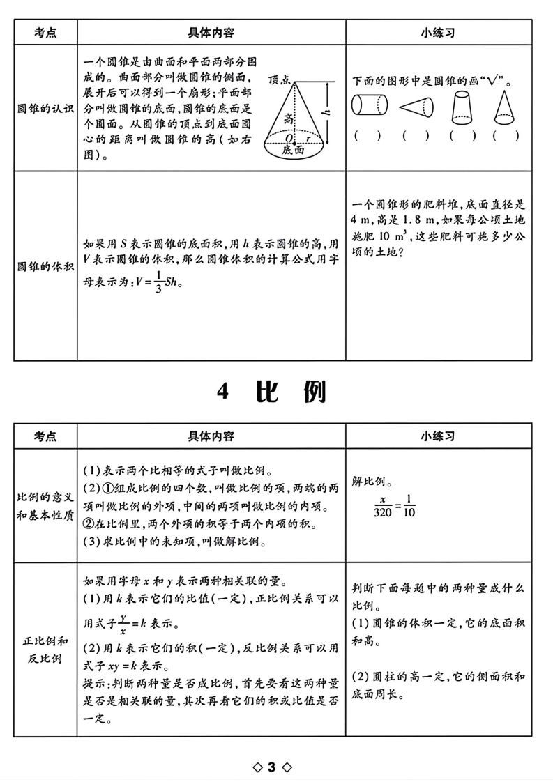 图片[3]_六下数学知识点梳理表格_练习题|试卷|知识点|复习提纲