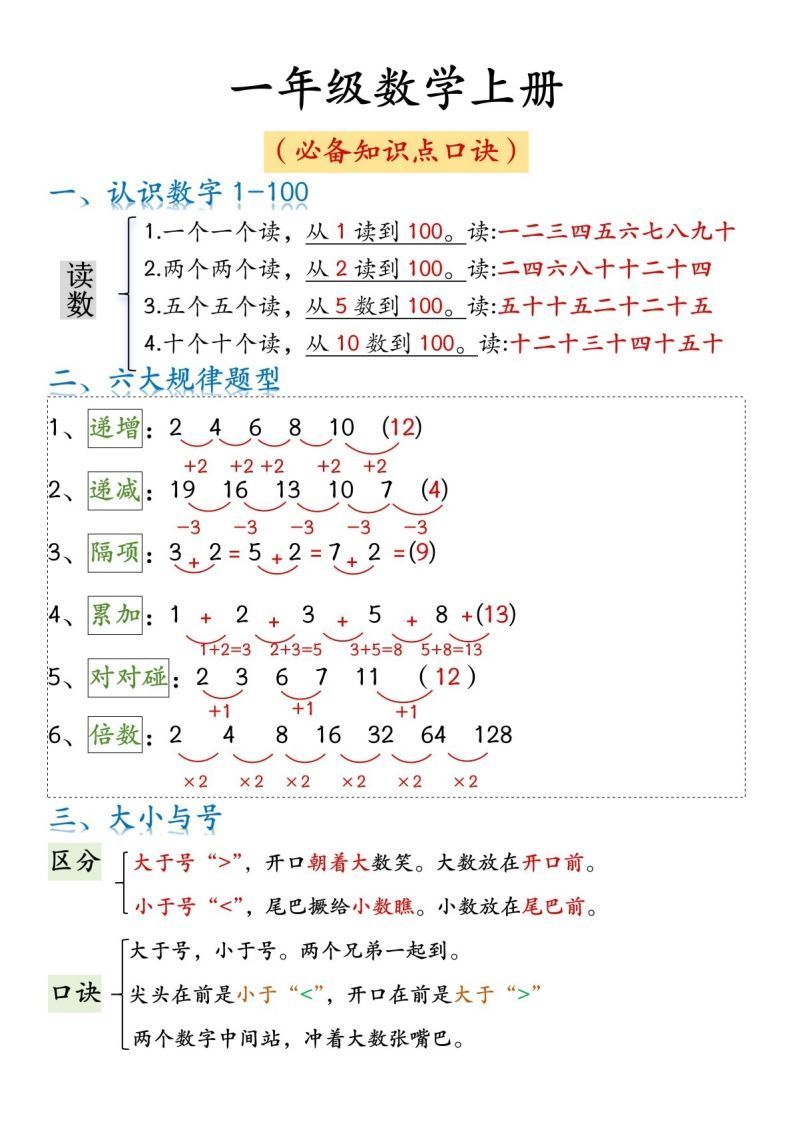 一年级数学上册必背知识口诀_练习题|试卷|知识点|复习提纲