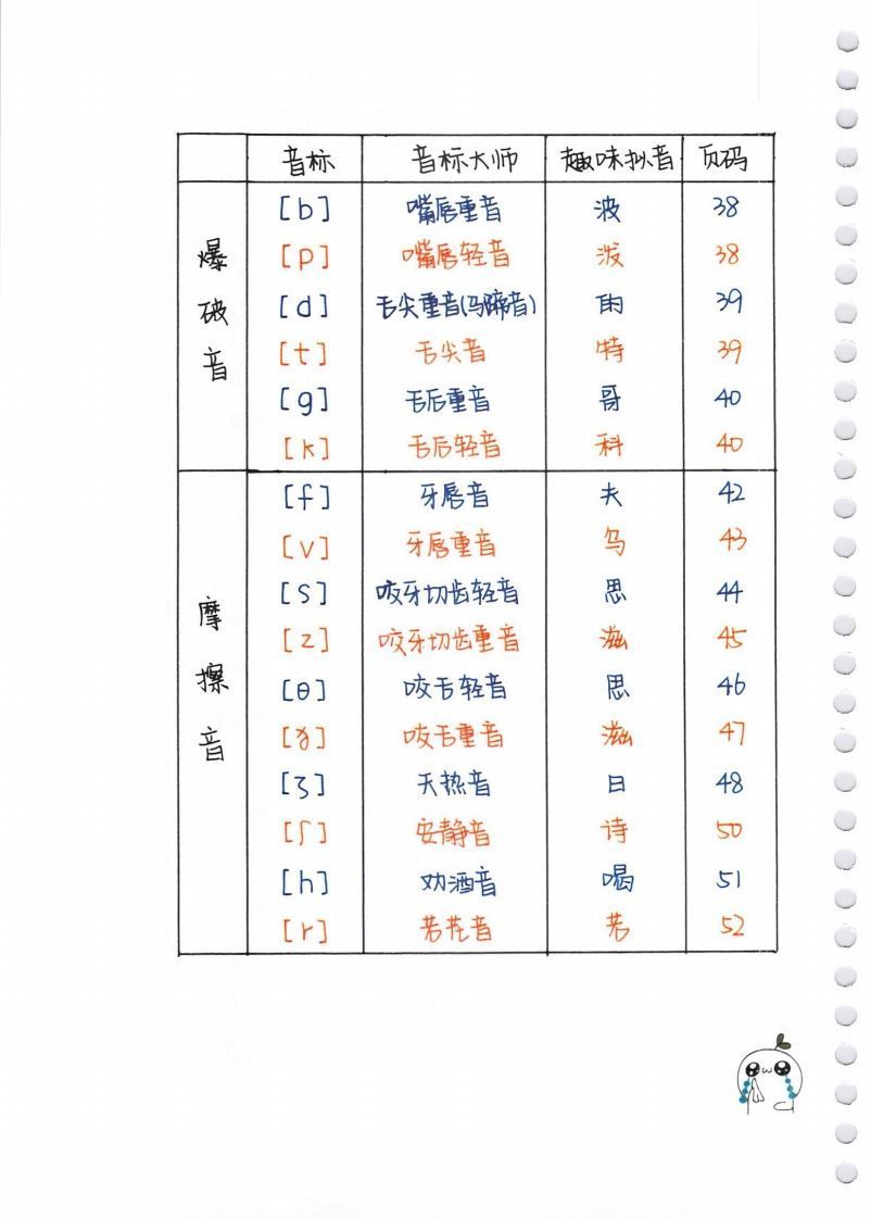 图片[2]_【自然拼读】超清版音标_练习题|试卷|知识点|复习提纲