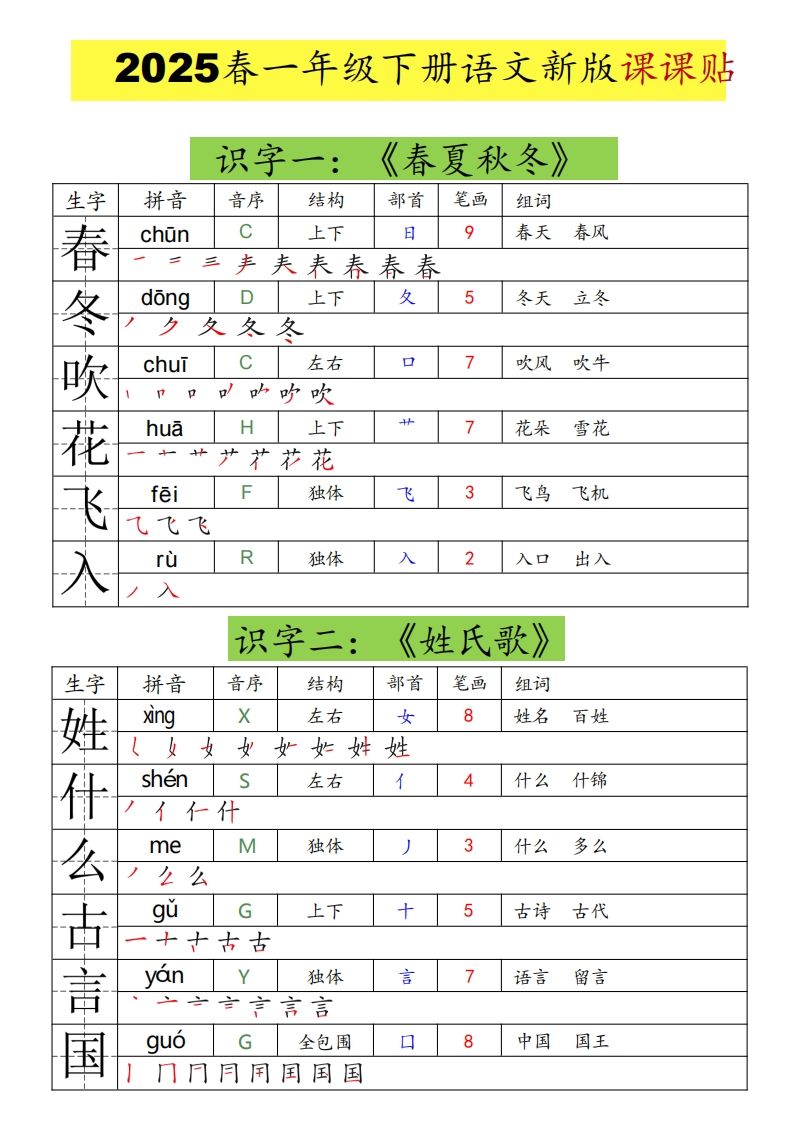 25春一年级下册语文课课贴（生字拼音笔顺组词）_练习题|试卷|知识点|复习提纲