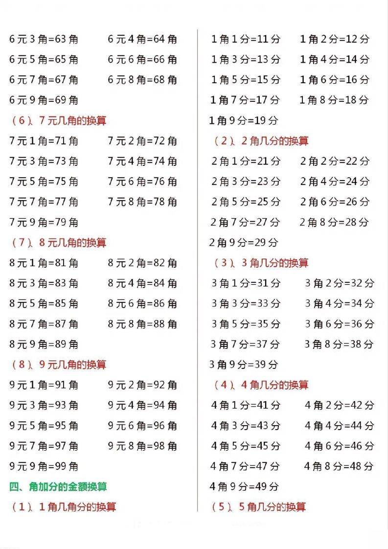 图片[2]_一年级数学下册人民币换算汇总_练习题|试卷|知识点|复习提纲