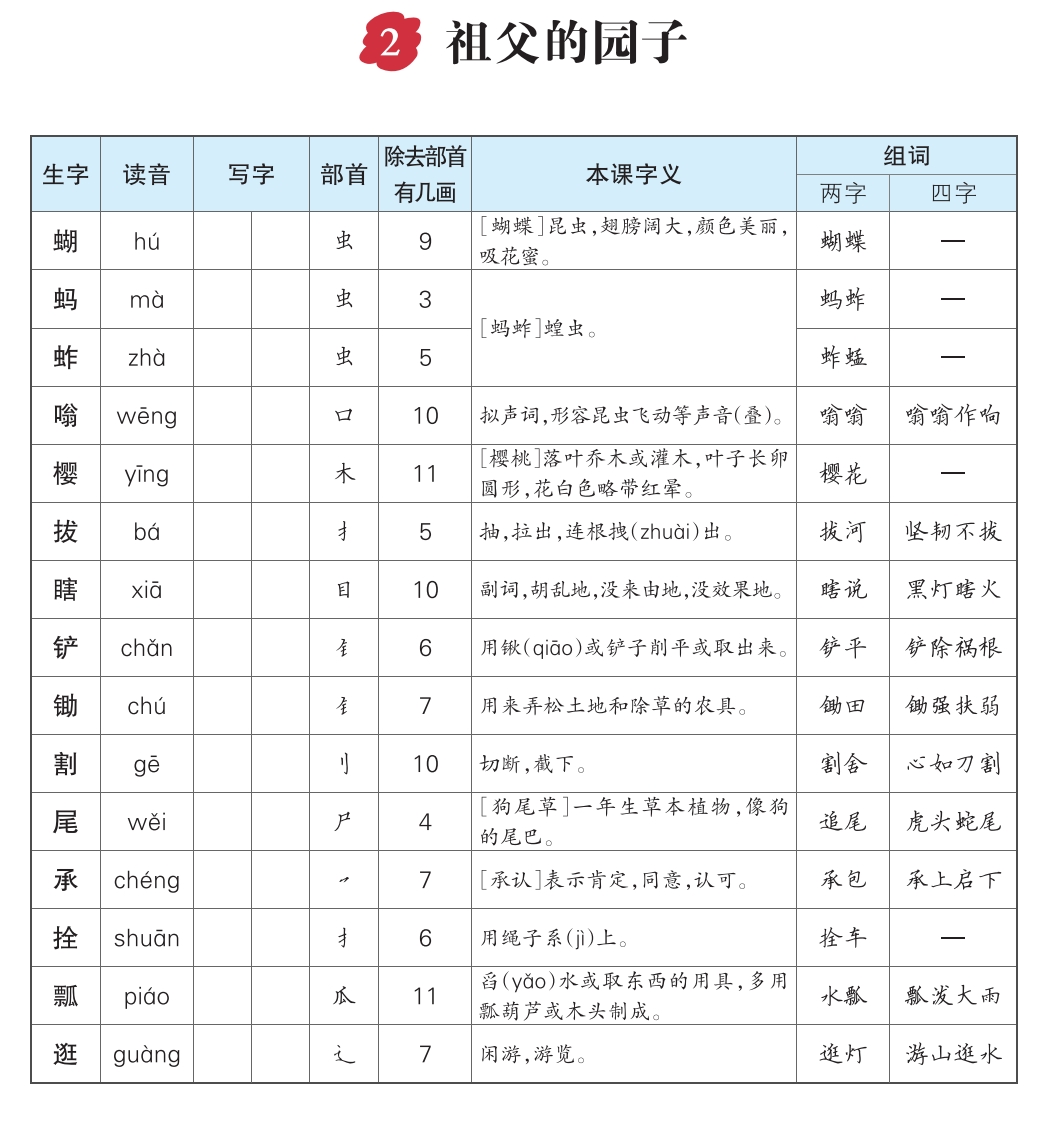 图片[2]_五下语文生字每课预习单_练习题|试卷|知识点|复习提纲