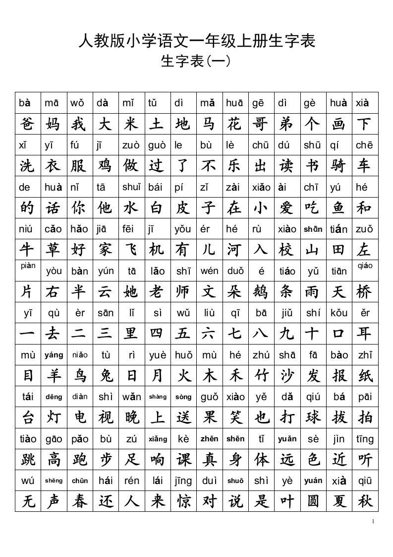 小学一年级语文上册生字表及全部偏旁部首表汇总_练习题|试卷|知识点|复习提纲